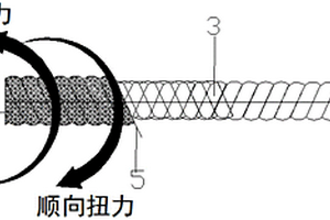 高強抗扭的樹脂纖維復合材料錨桿