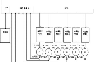 計算機控制復合材料彎管纏繞機