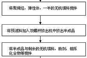 高抗沖耐刮擦復合材料及其制備方法