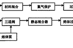 阻隔性包裝用吸氧聚酯復合材料及其制備方法