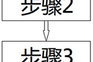 高光免喷涂聚丙烯复合材料及其制备方法