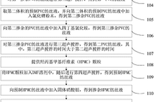 抗菌防水透濕的電紡納米復合材料的制備方法
