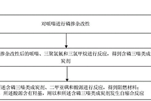 液晶聚合物復合材料、阻燃材料及其制備方法
