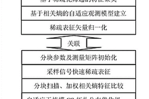 大尺寸復合材料及其夾層結構快速無損檢測方法