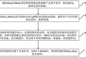 納米ZrO2/Al2O3復合材料的制備方法及其應用