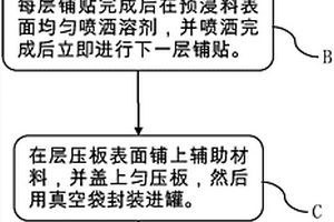 碳纖維復合材料孔隙率檢測對比試塊的制造方法