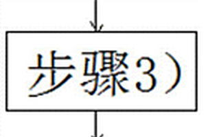 樹脂基復合材料模內發泡工藝及模內發泡系統