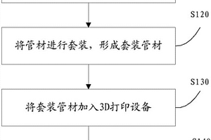 纖維復合材料結構件的3D打印成型方法