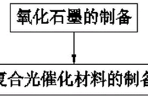 含磷酸銀的復合材料制備方法及其應用