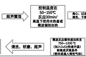 C<Sub>3</Sub>N<Sub>4</Sub>-石墨烯復合材料的制備方法及其應用