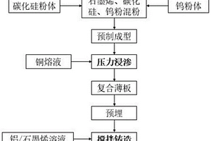 高取向石墨烯鋁基復合材料的制備方法