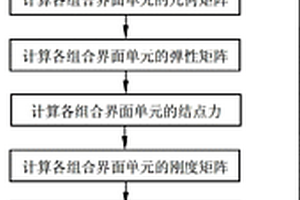 分析復合材料層合板層間損傷的方法