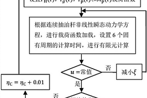 纖維增強復合材料連續抽油桿螺旋屈曲最小臨界載荷的確定方法