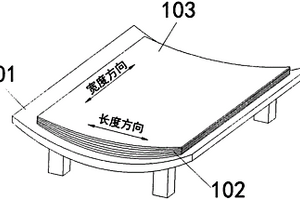 用復合材料制造汽車板簧的方法