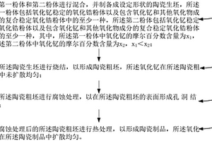 氧化鋯陶瓷的制備方法以及復合材料