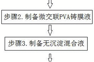 微孔PVA復合材料及制備方法