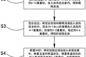 樹脂基碳纖維復合材料工件的水性脫模劑及其制備方法