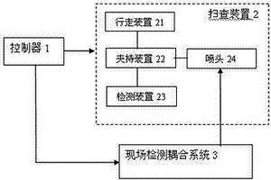 爆炸焊接復合材料界面波紋的超聲檢測設備