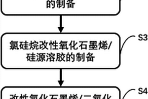 氯硅烷改性氧化石墨烯/二氧化硅保溫復合材料制備方法