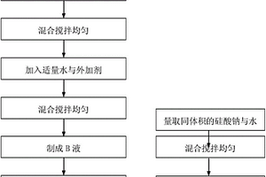 隧道掘進全斷面超前復合材料注漿漿液及其制備方法