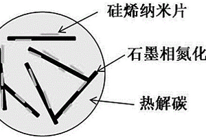 鋰離子電池用硅烯復合材料及其制備方法