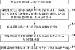 DR醫療床板的制作方法