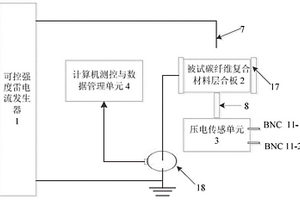 具有共模干擾抑制性能的碳纖維層合板雷擊沖擊力和雷電斷裂損傷的測量裝置和方法