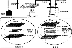 無樹脂覆蓋的三維機織物共形承載微帶天線的模塑成型方法