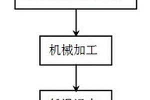 廚具用超導熱解凍板的制備方法