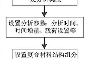 變分漸近的細觀力學模型預測復材熱力學等效特性的方法