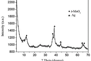 具有高比容量的MnO<Sub>2</Sub>/Ag復合材料的制備方法