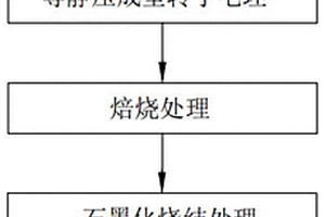鋁合金精煉用功能化有序大孔（≦1 mm）石墨轉子的控制合成工藝