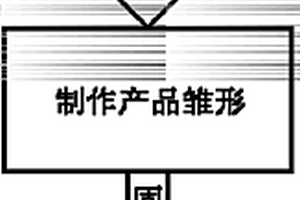 塑料件快速制作專用材料及使用該材料進行塑料件打樣或產品生產的工藝