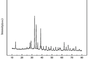 Bi<sub>2</sub>O<sub>2</sub>SiO<sub>3</sub>/Bi<sub>2</sub>O<sub>3</sub>/BiOBr異質復合光材料的制備方法