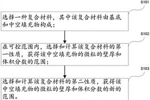 性能可控的多功能復合高分子材料及其制備方法