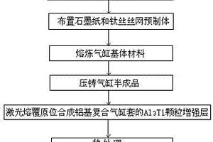 原位合成Al3Ti顆粒表面增強鋁基復合氣缸套及其制備方法