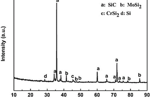 SiC納米線和SiC-MoSi2-CrSi2涂層共生長的制備方法