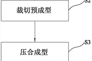 實心異形球拍的生產工藝