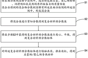 石墨烯/聚乙烯導熱材料及其制備方法、和使用該導熱材料的管材和地源熱泵