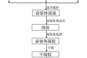 新型可回收Fe<sub>2</sub>TiO<sub>5</sub>/C復合可見光催化材料的制備方法及其應用