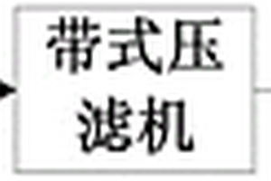 拋光磚廢渣的應用及回收利用方法和系統