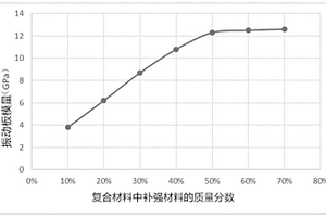 用于發聲裝置的振動板及發聲裝置