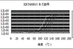 高分子熱敏電阻器芯材及其產品的制備方法