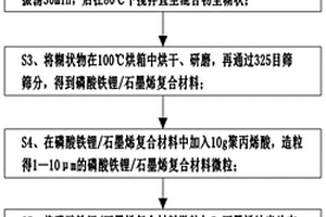 基于數據分析的鋰離子電池正極材料的制備方法