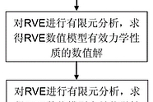 有限變形下三維隨機非均質材料的熱彈性均化方法