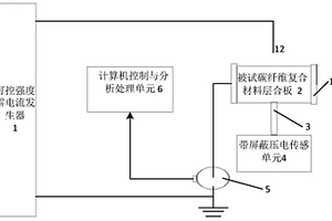 強電磁干擾下雷擊對碳纖維層合板沖擊力和響應時間的測量裝置及方法