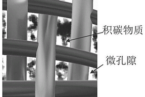 碳纖維預制體及其制備方法和碳纖維預制體的致密化方法