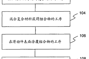 壓縮機滑動件的表面涂層