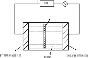 基于3DSG/Mn3O4/3DMG非對稱超級電容器及制備方法