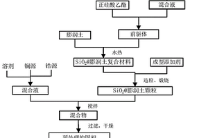 La@Zr@SiO<Sub>2</Sub>@膨潤土復合除磷吸附劑的制備方法